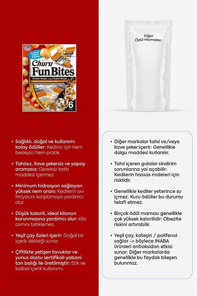 Churu Fun Bites Sticks Tavuk Sargılı Köpek Ödül Maması