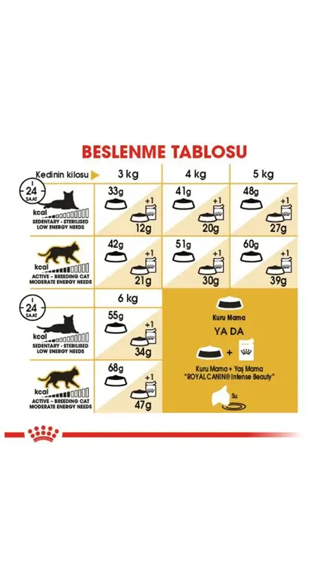 Royal Canin Siamese 38 Yetişkin Kedi Maması 2kg