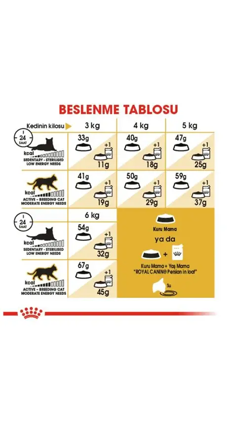 Royal Canin İran Kedileri İçin Yetişkin Kedi Maması 2 kg