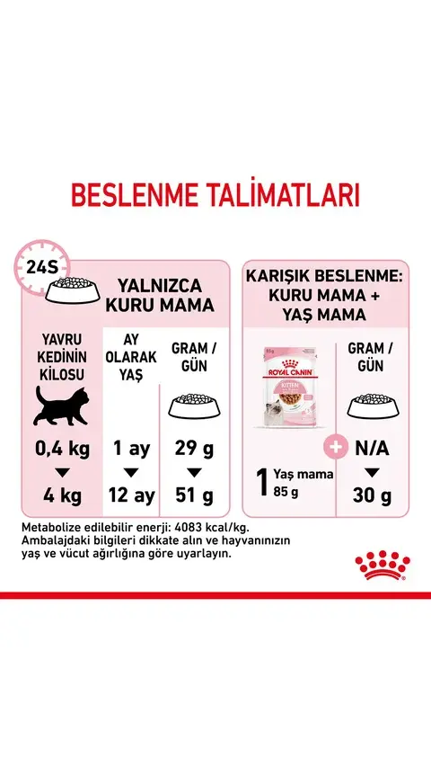 Royal Canin Kitten Yavru Kedi Maması 10 Kg