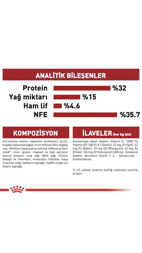 Royal Canin Fit 32 Yetişkin Kedi Maması 4 Kg