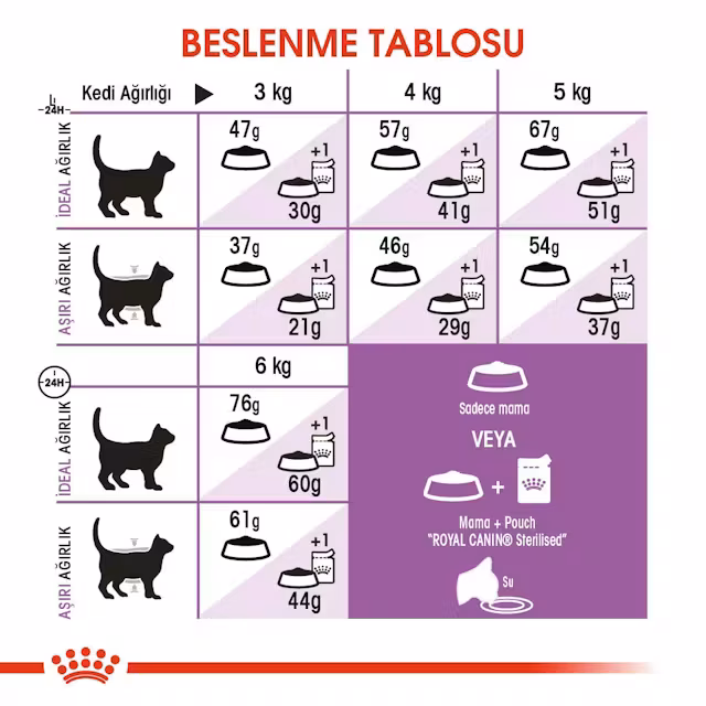 Royal Canin Sterilised 37 Kısırlaştırılmış Kedi Maması 2kg
