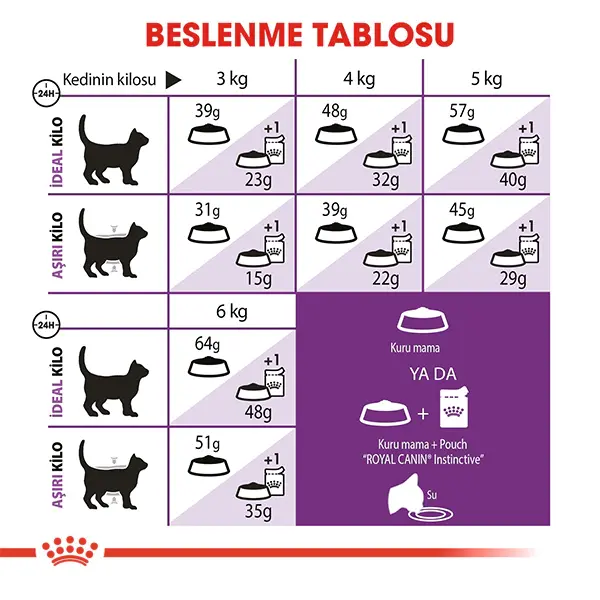 Royal Canin Sensible 33 Hassas Sindirim Sistemi Destekleyici Kedi Maması 2kg