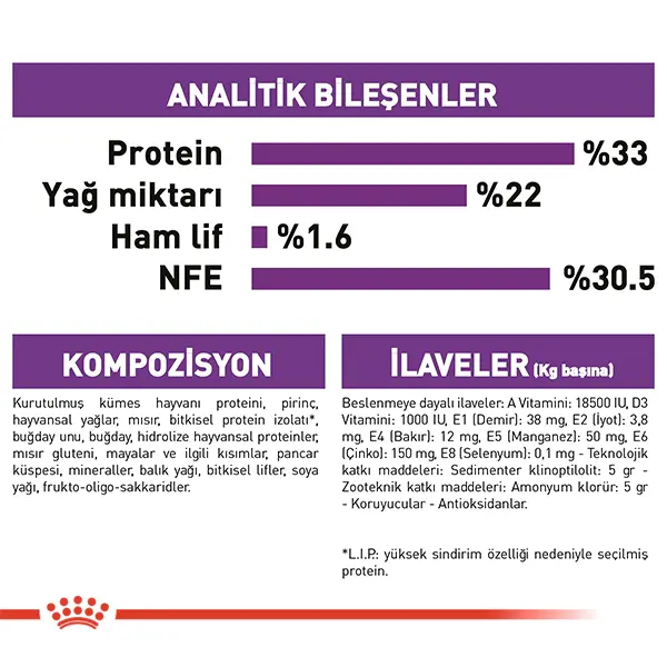 Royal Canin Sensible 33 Hassas Sindirim Sistemi Destekleyici Kedi Maması 15kg