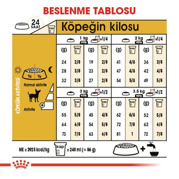 Royal Canin Chihuahua Yetişkin Köpek Maması 1,5kg