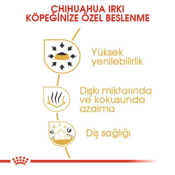 Royal Canin Chihuahua Yetişkin Köpek Maması 1,5kg