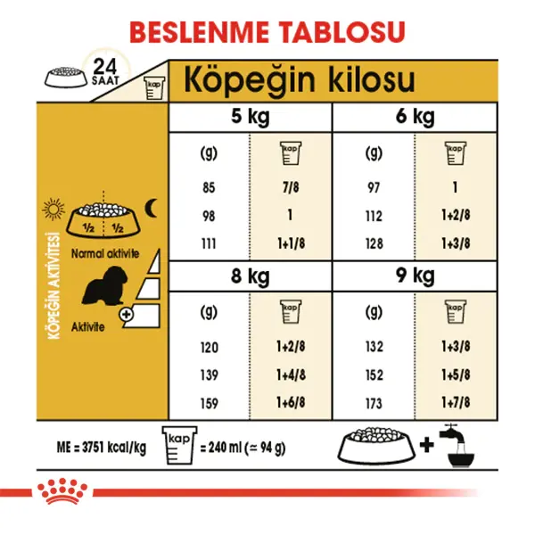 Royal Canin Cavalier King Charles 27 Yetişkin Köpek Maması 1,5kg