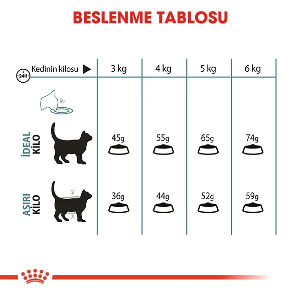 Royal Canin Hairball Tüy Yumağı Önleyici Yetişkin Kedi Maması 2kg