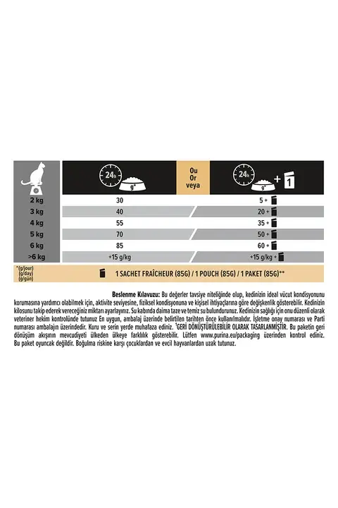 Pro Plan Somonlu ve Pirinçli Yetişkin Kedi Maması 1,5 Kg