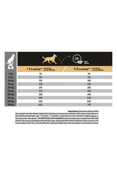 Pro Plan Medium Sensitive Digestion Kuzulu ve Pirinçli Orta Irk Yetişkin Köpek Maması 3kg