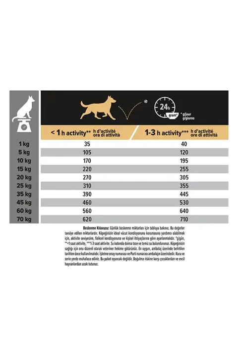 Pro Plan Sensitive Digestion Kuzulu ve Pirinçli Orta Irk Yetişkin Köpek Maması 14 kg