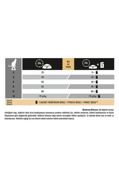 Pro Plan Sterilised Somonlu Kısır Kedi Maması 10 kg