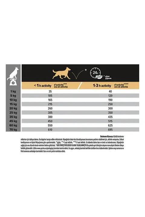 Pro Plan Medium Sensitive Skin Somonlu ve Pirinçli Yetişkin Orta Irk Köpek Maması 3kg