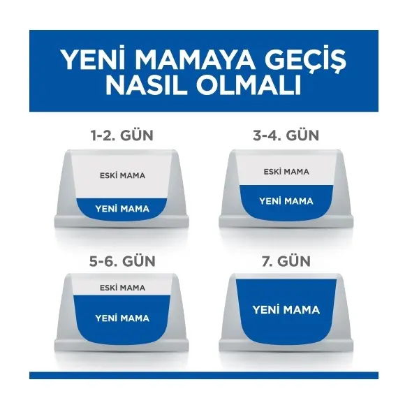 Hill's SCIENCE PLAN Sensitive Stomach & Skin Tavuklu Yetişkin Kedi Maması 1,5 kg